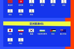 世界杯已定18席！世预赛南美完结，亚非下个月再定9席，欧洲激战