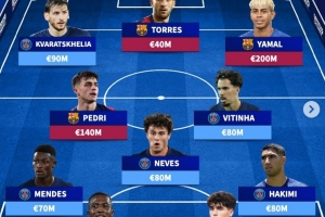 巴黎+巴萨目前身价最高11人阵：亚马尔领衔，K77、佩德里在列