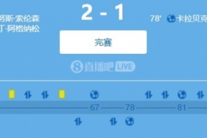 世预赛欧洲区小组赛：法罗群岛主场2-1力克捷克，客队15射仅1正